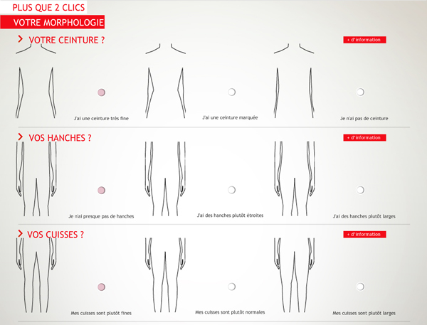 comment savoir sa morphologie femme